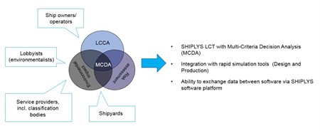 Ship life cycle software solutions software