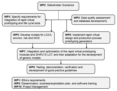 Ship-life-cycle-software-solutions-software