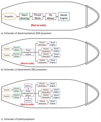 Schematics of a D-M, D-E and a hybrid system
