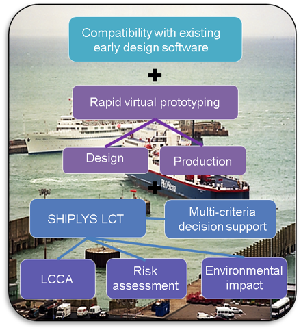 SHIPLYS software concept